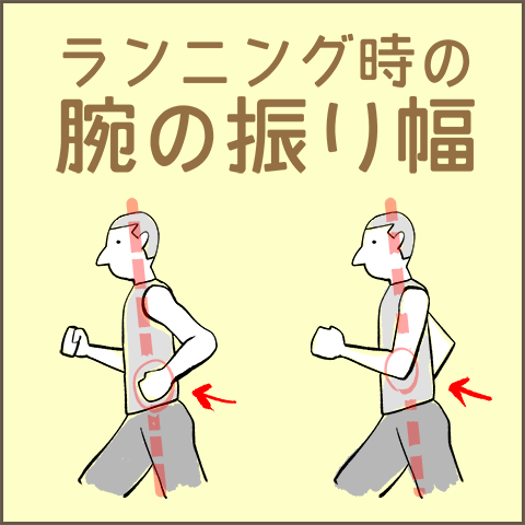 ランニングの時の腕の振り幅について説明しているイラスト